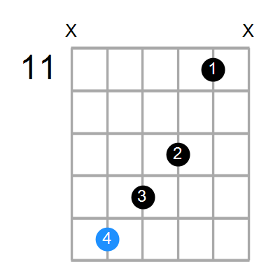 Caug7 Chord